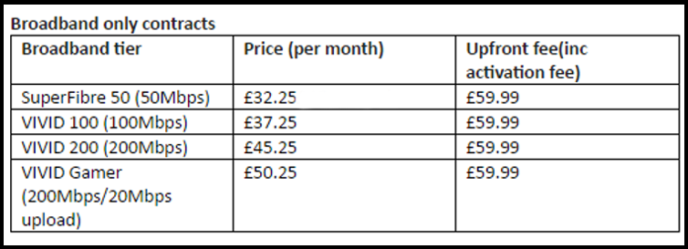 Virgin media deals uk